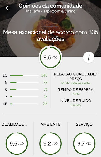 IlhaKaffé-Food & Wine