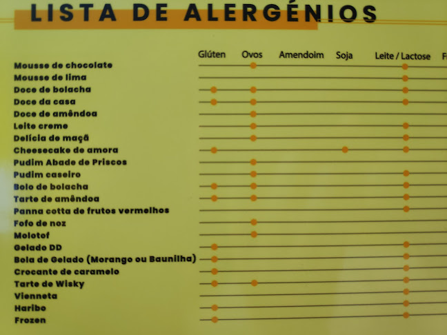 Opinii despre Churrasqueira Dom Duarte în Leiria - Gastronomia e hotelaria